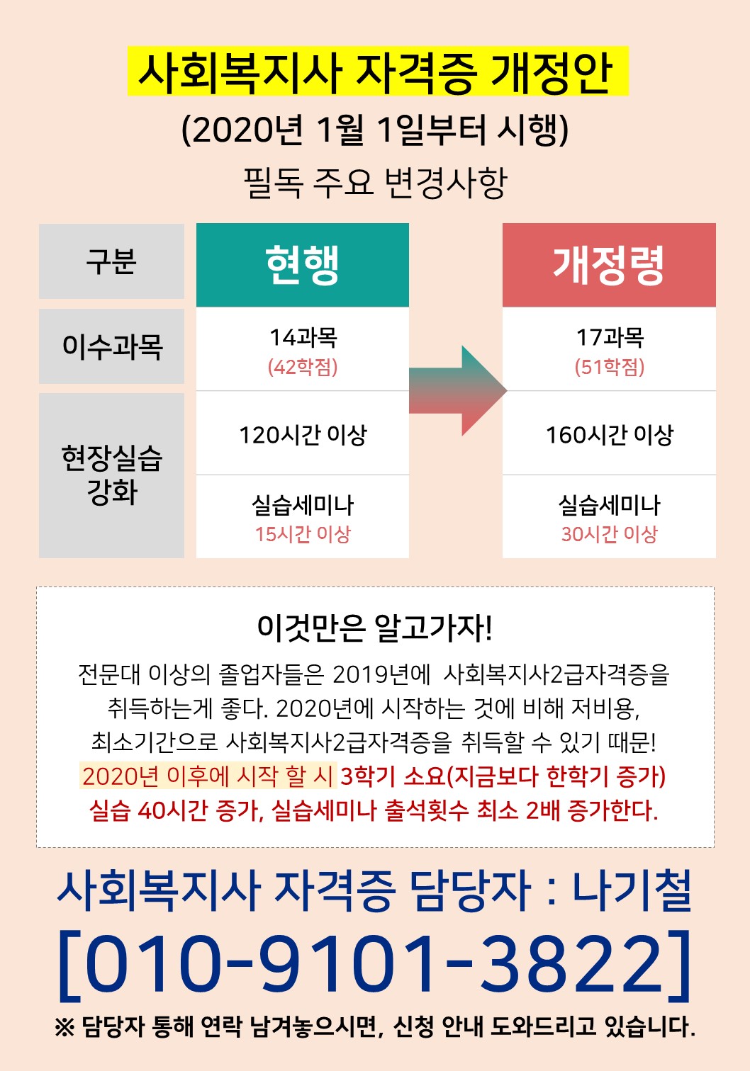 ▶2020년도 사회복지사 2급 취득법 개정 예정◀ 첨부 이미지