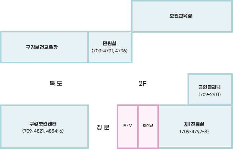 보건소(본소)2층