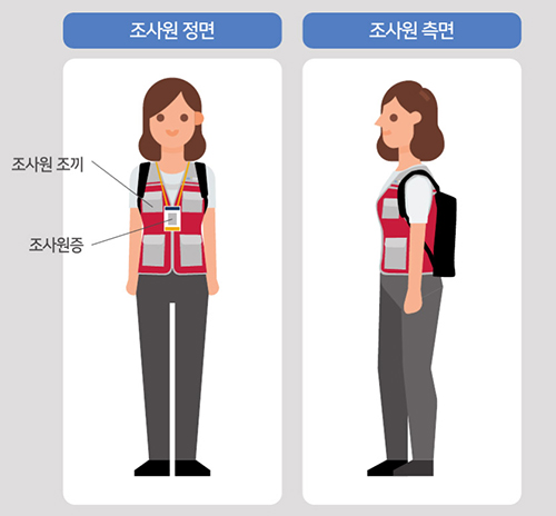 조사원 방문 복장 정면모습, 측면모습