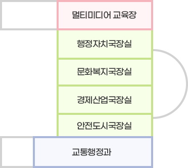 4층 청사진