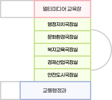4층 청사진