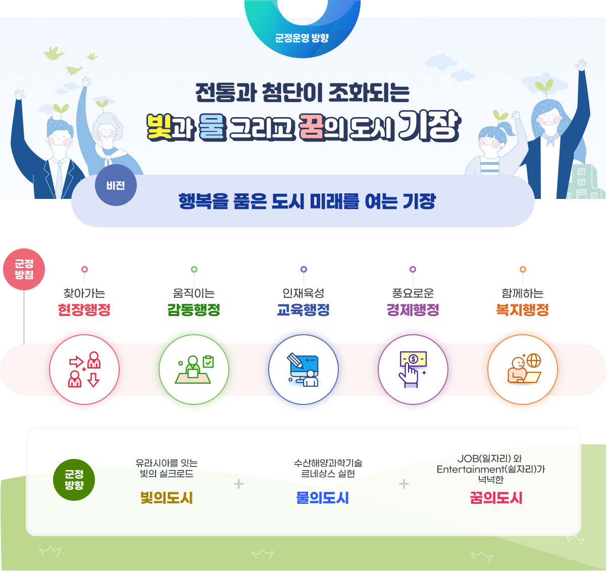 비전