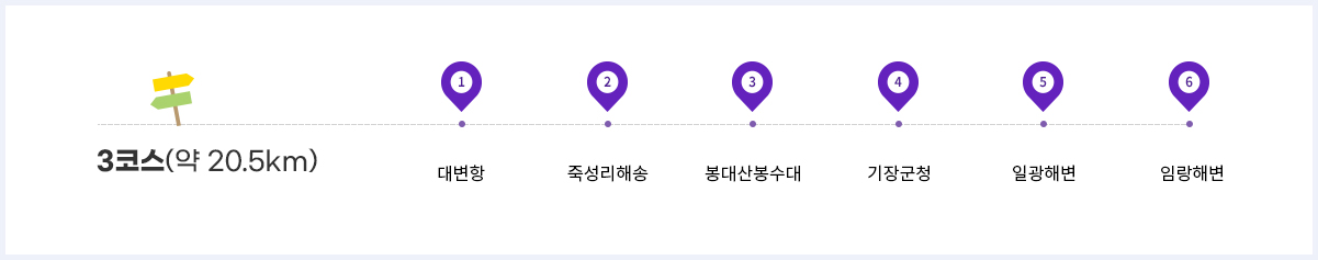 3코스 : 대변항-죽성리해송-봉대산봉수대-기장군청-일광해변-임랑해변(약 20.5km)