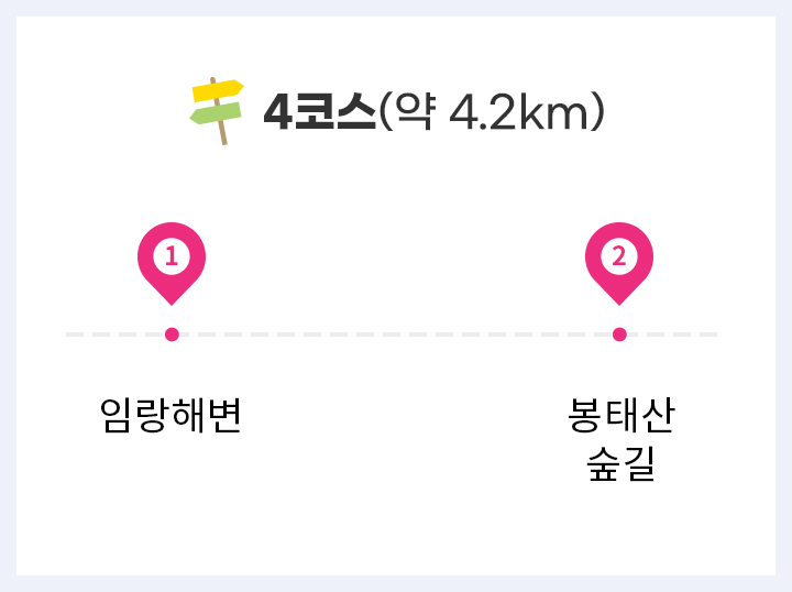 4코스 : 임랑해변-봉태산숲길(약 4.2km)