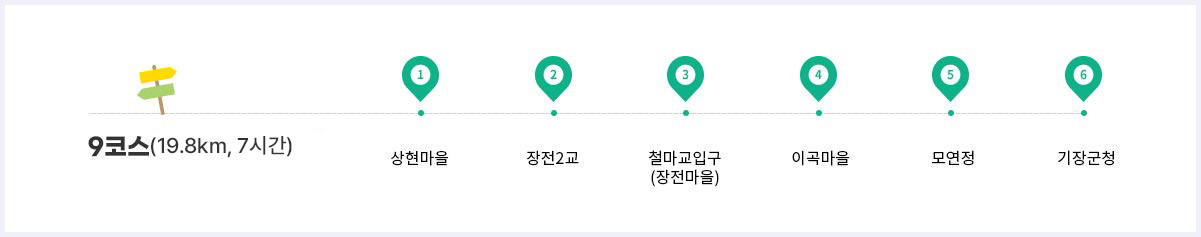 9코스 : 상현마을-장전2교-철마교입구(장전마을)-이곡마을-모연정-기장군청(19.8km, 7시간)