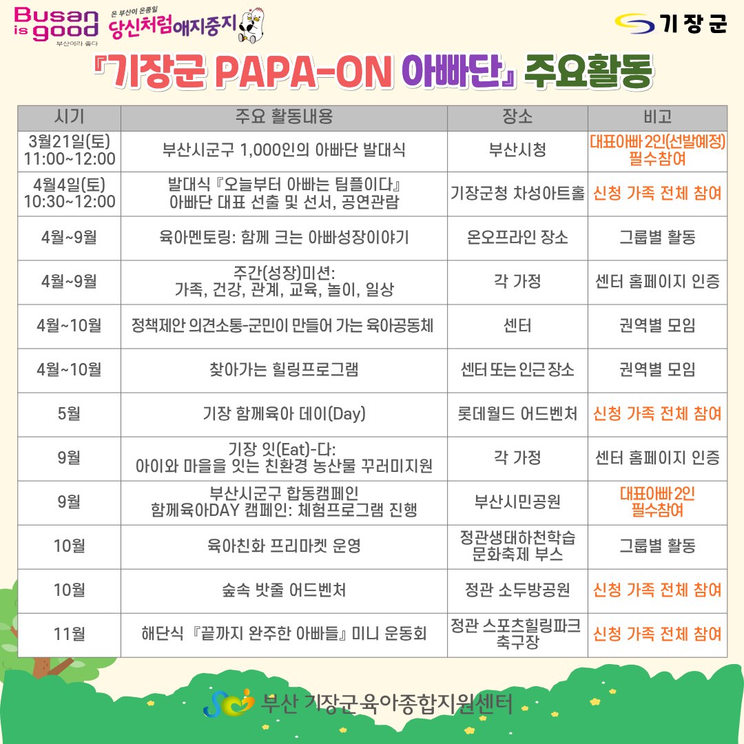 부산형 육아친화마을 기장군(PAPA-ON) 아빠단 모집 첨부 이미지