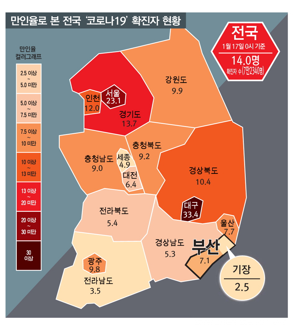 정보공개 > 행정알림 > 기장사람들 주요소식 (목록)