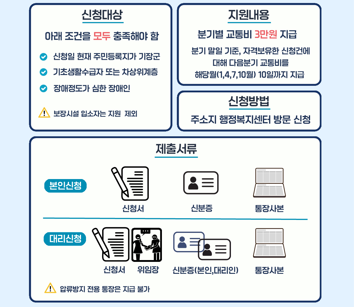 기장군 > 정보공개 > 행정알림 > 기장사람들 주요소식 (목록)