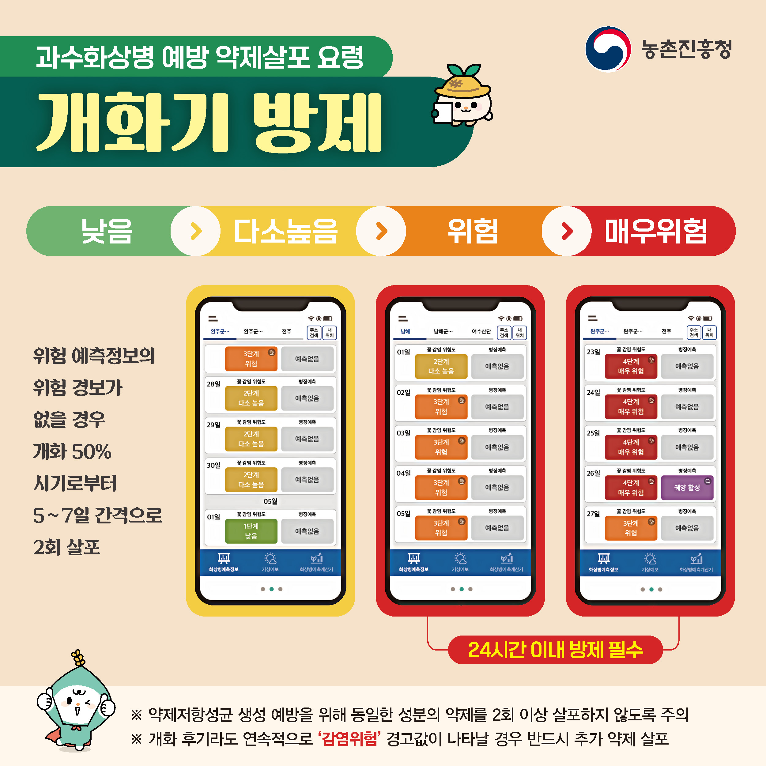 과수화상병 예방을 위한 개화기 약제살포 요령 첨부 이미지