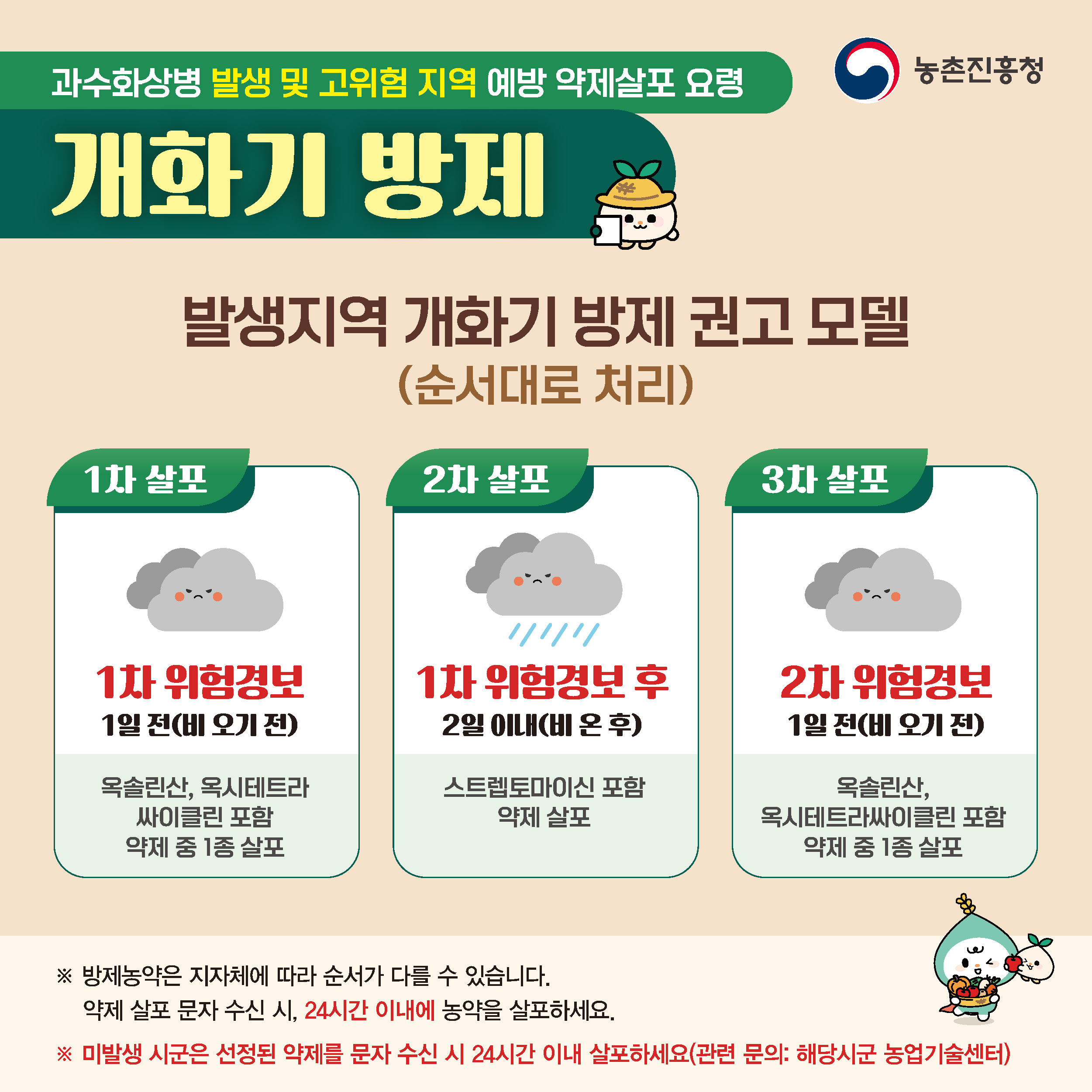 과수화상병 예방을 위한 개화기 약제살포 요령 첨부 이미지