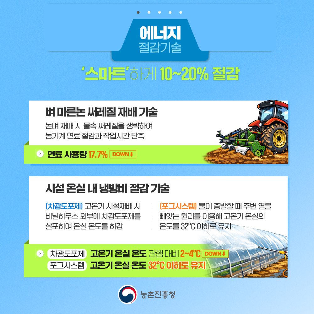 중동전쟁 대응 생산비 절감 기술 카드뉴스 첨부 이미지