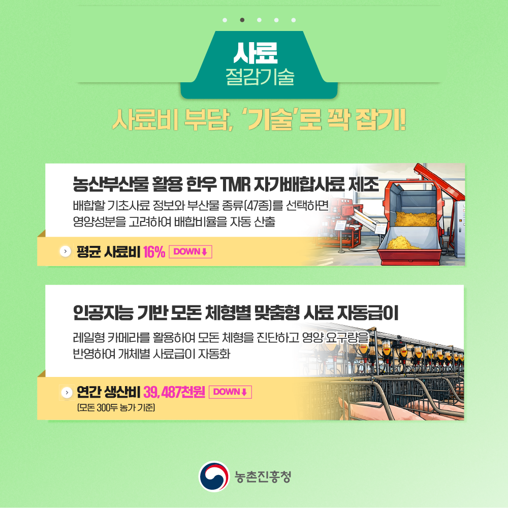 중동전쟁 대응 생산비 절감 기술 카드뉴스 첨부 이미지
