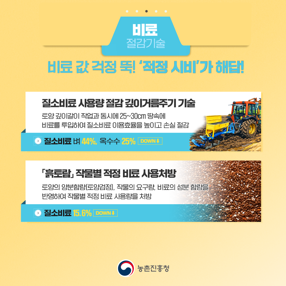 중동전쟁 대응 생산비 절감 기술 카드뉴스 첨부 이미지
