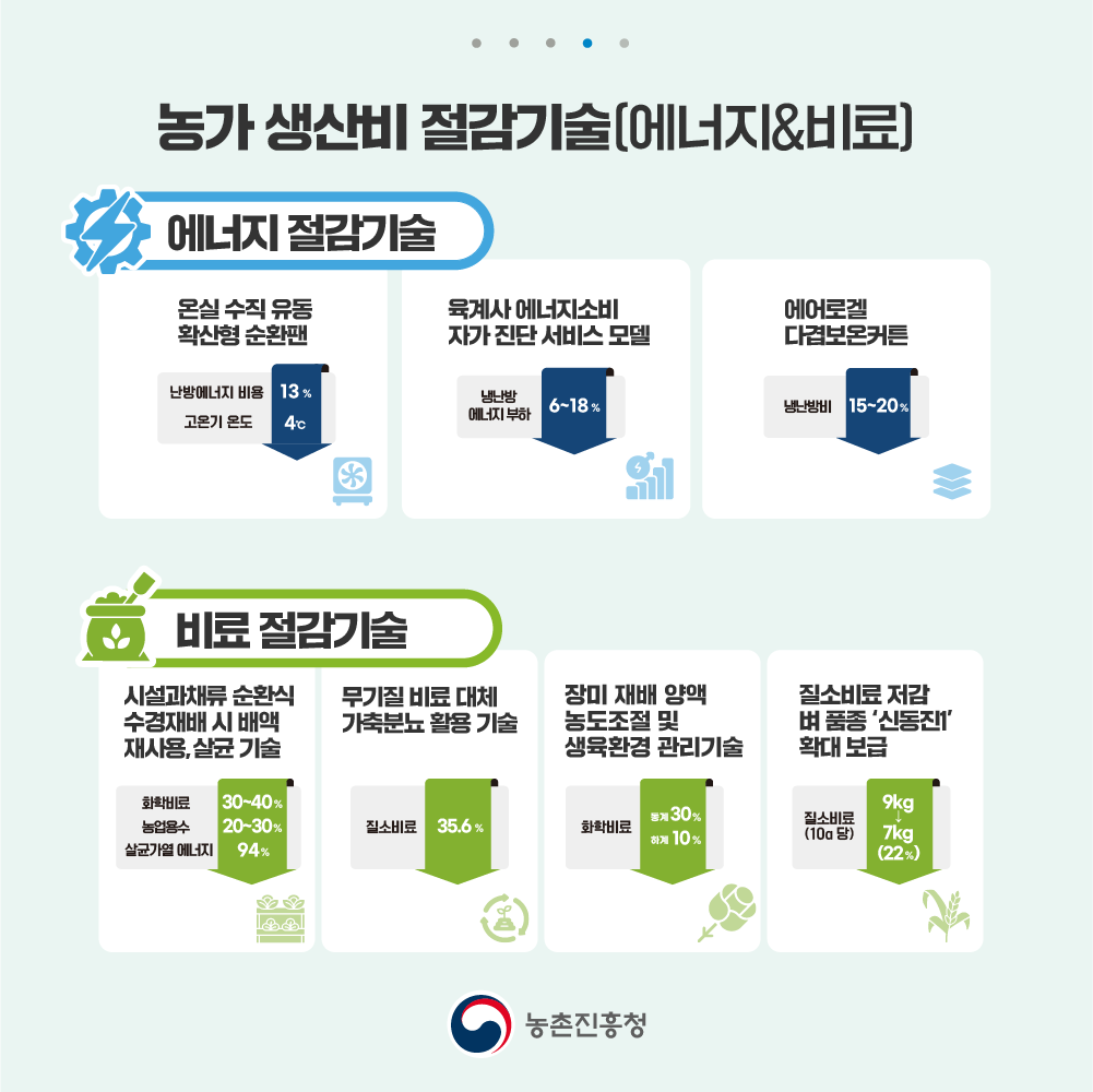 중동전쟁 대응 생산비 절감 기술 카드뉴스 첨부 이미지