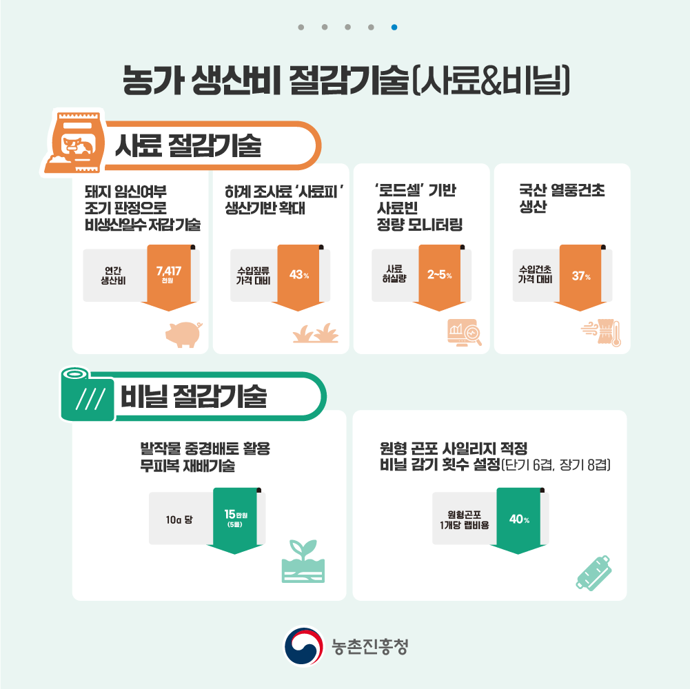 중동전쟁 대응 생산비 절감 기술 카드뉴스 첨부 이미지