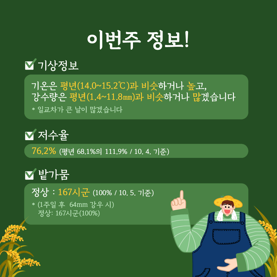 [카드뉴스]주간농사정보 첨부 이미지