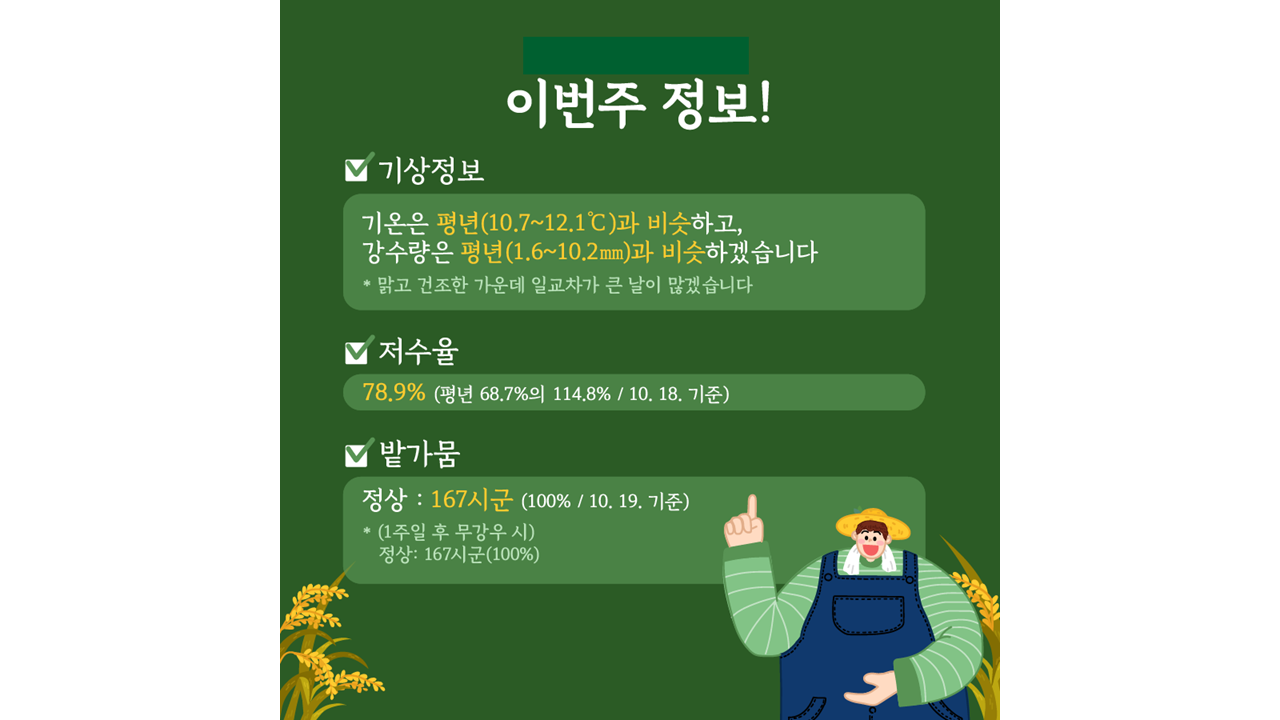 [카드뉴스] 주간농사정보 첨부 이미지