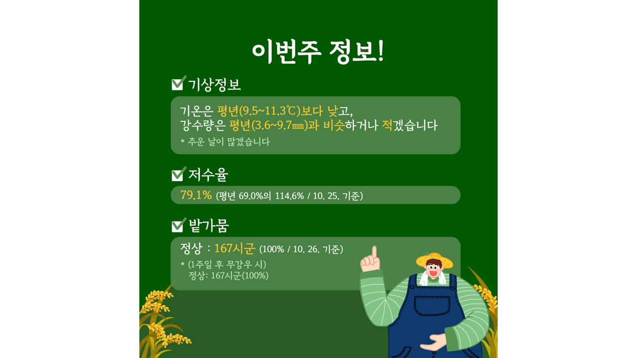 [카드뉴스] 주간농사정보 첨부 이미지