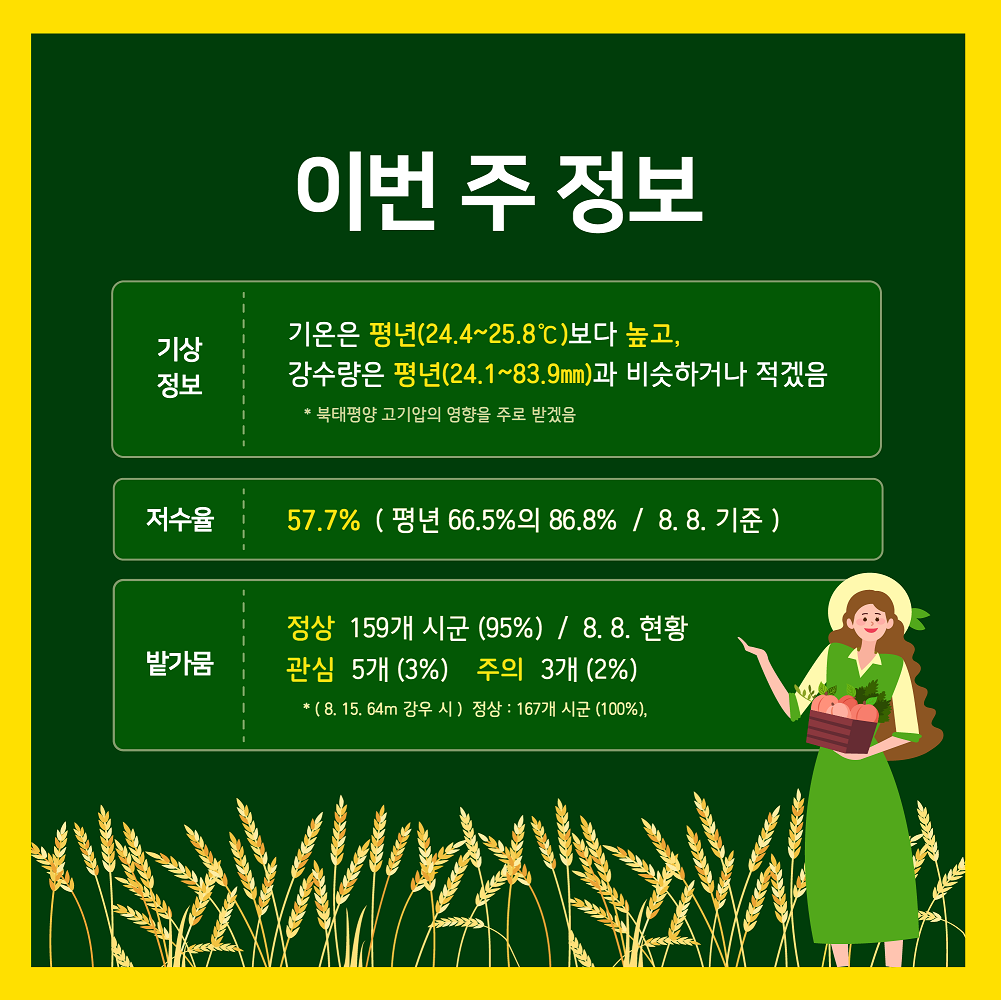 [카드뉴스] 주간농사정보 첨부 이미지