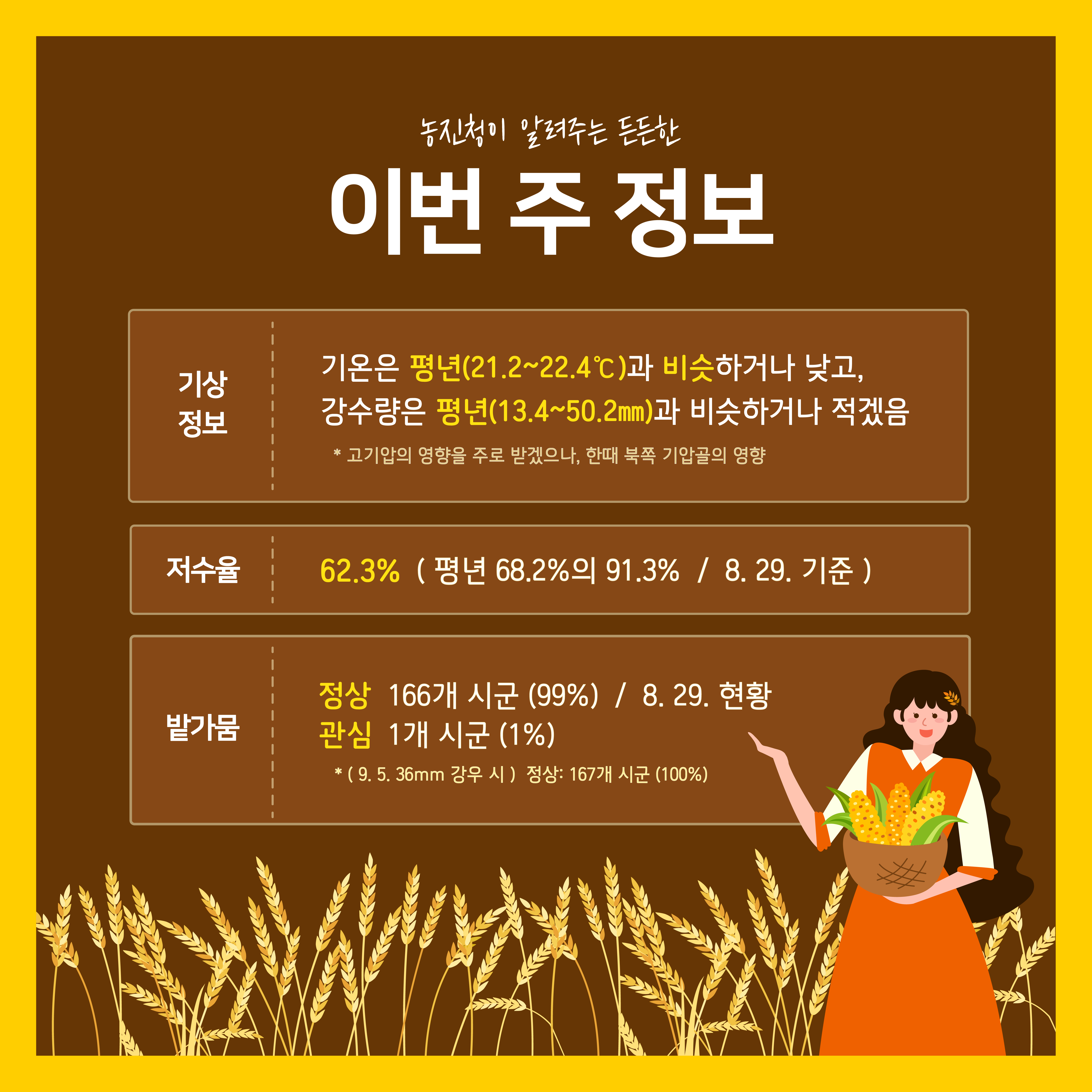 [카드뉴느] 주간농사정보 첨부 이미지