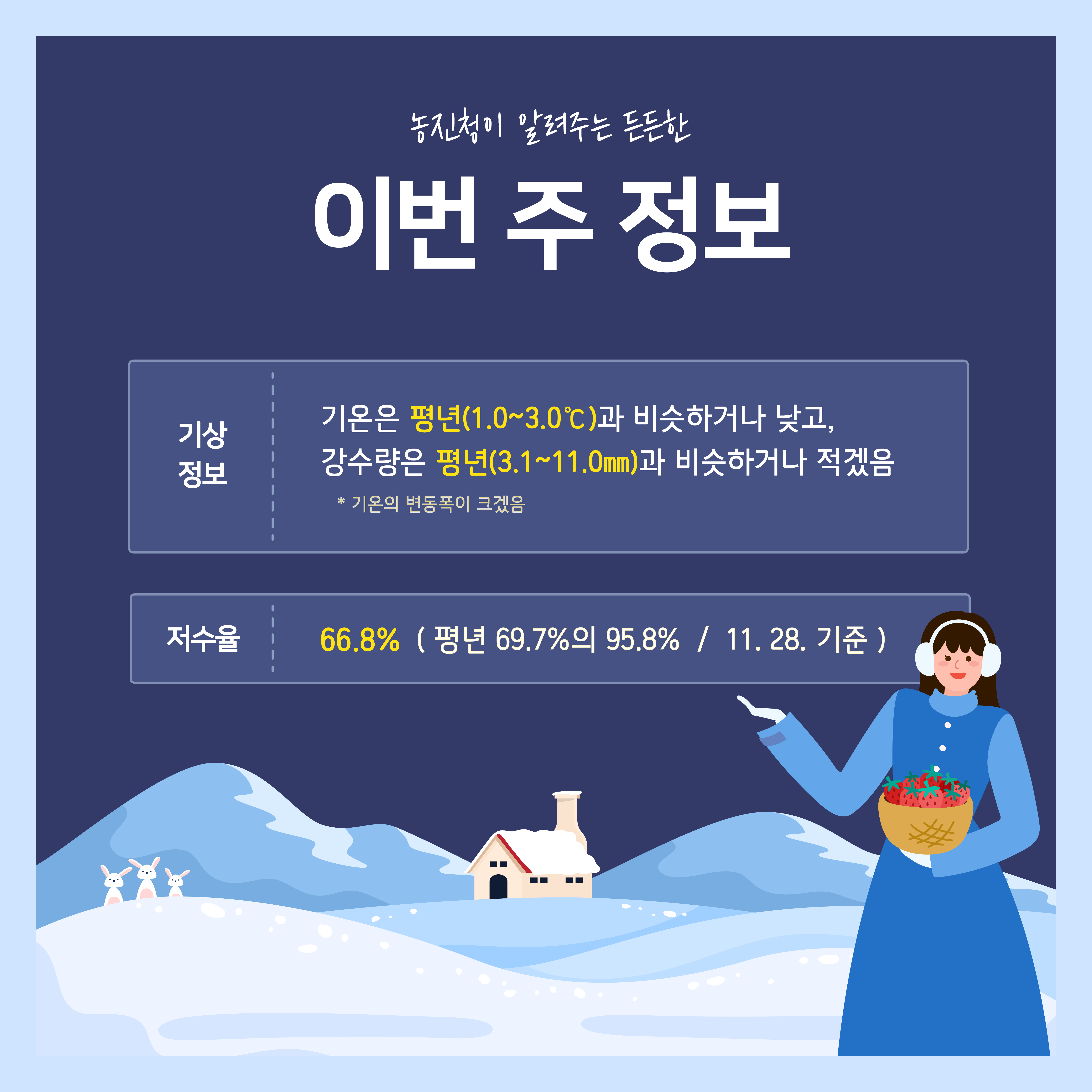 [카드뉴스] 주간농사정보 첨부 이미지