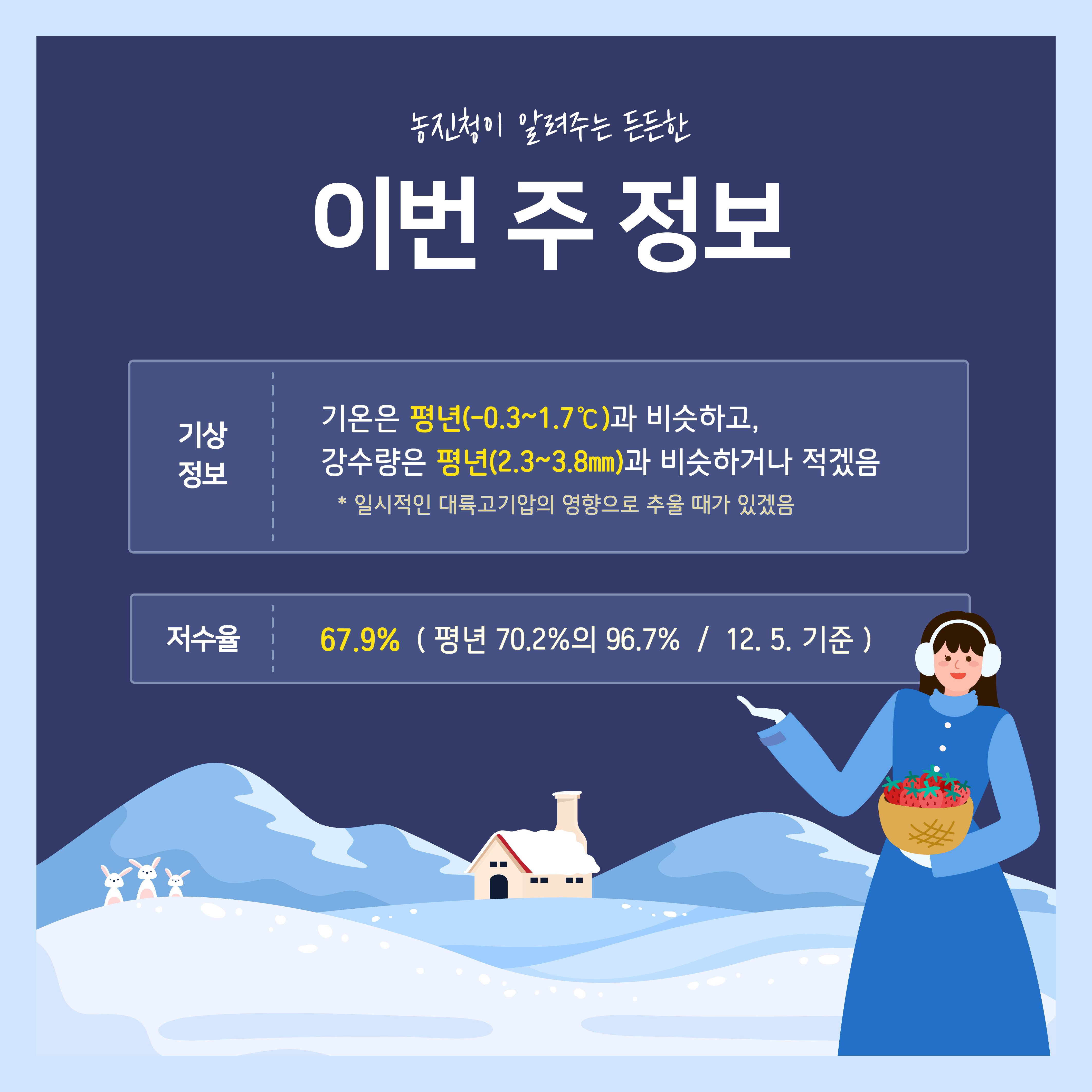 [카드뉴스] 주간농사정보 첨부 이미지