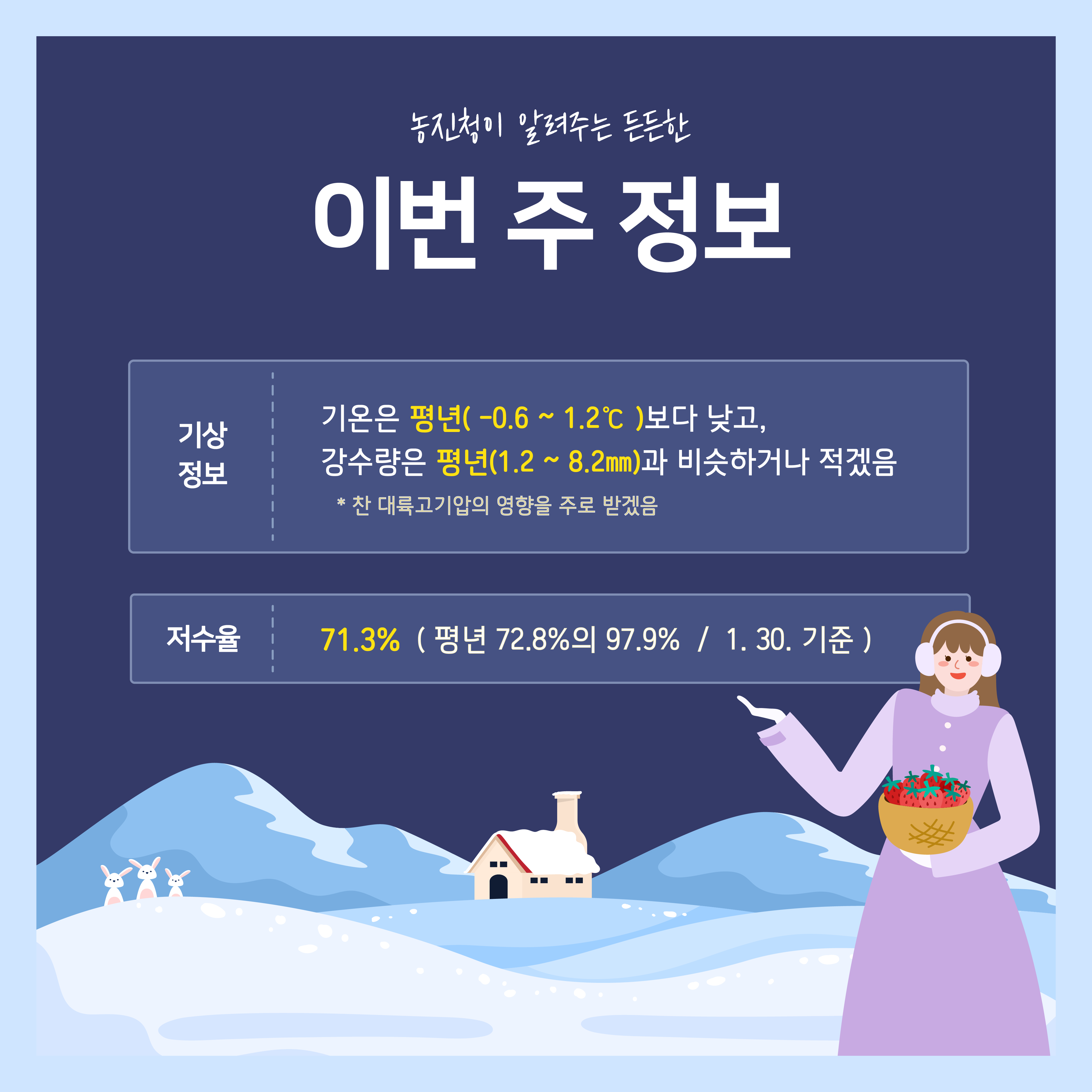 [카드뉴스] 주간농사정보 첨부 이미지