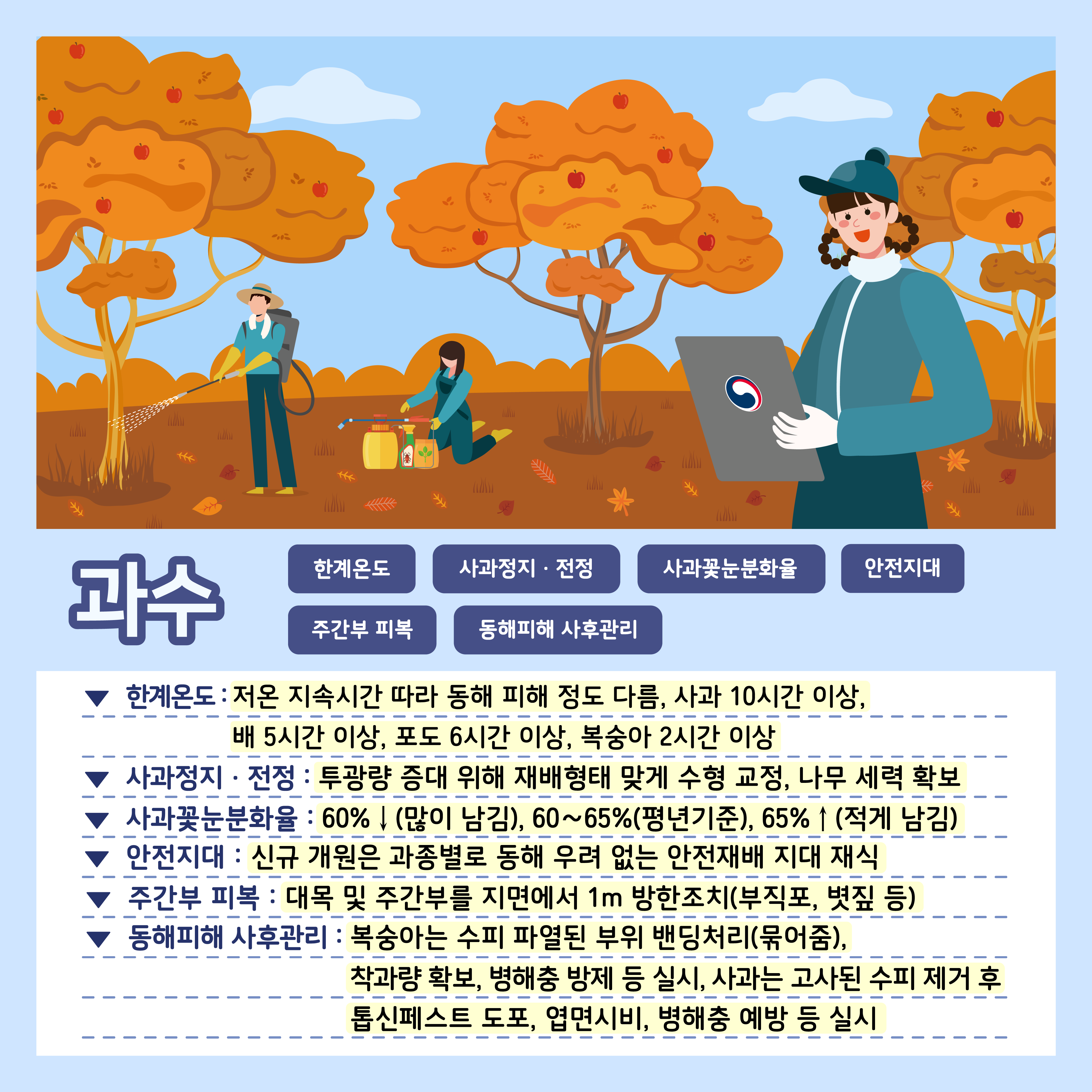 [카드뉴스] 주간농사정보 첨부 이미지