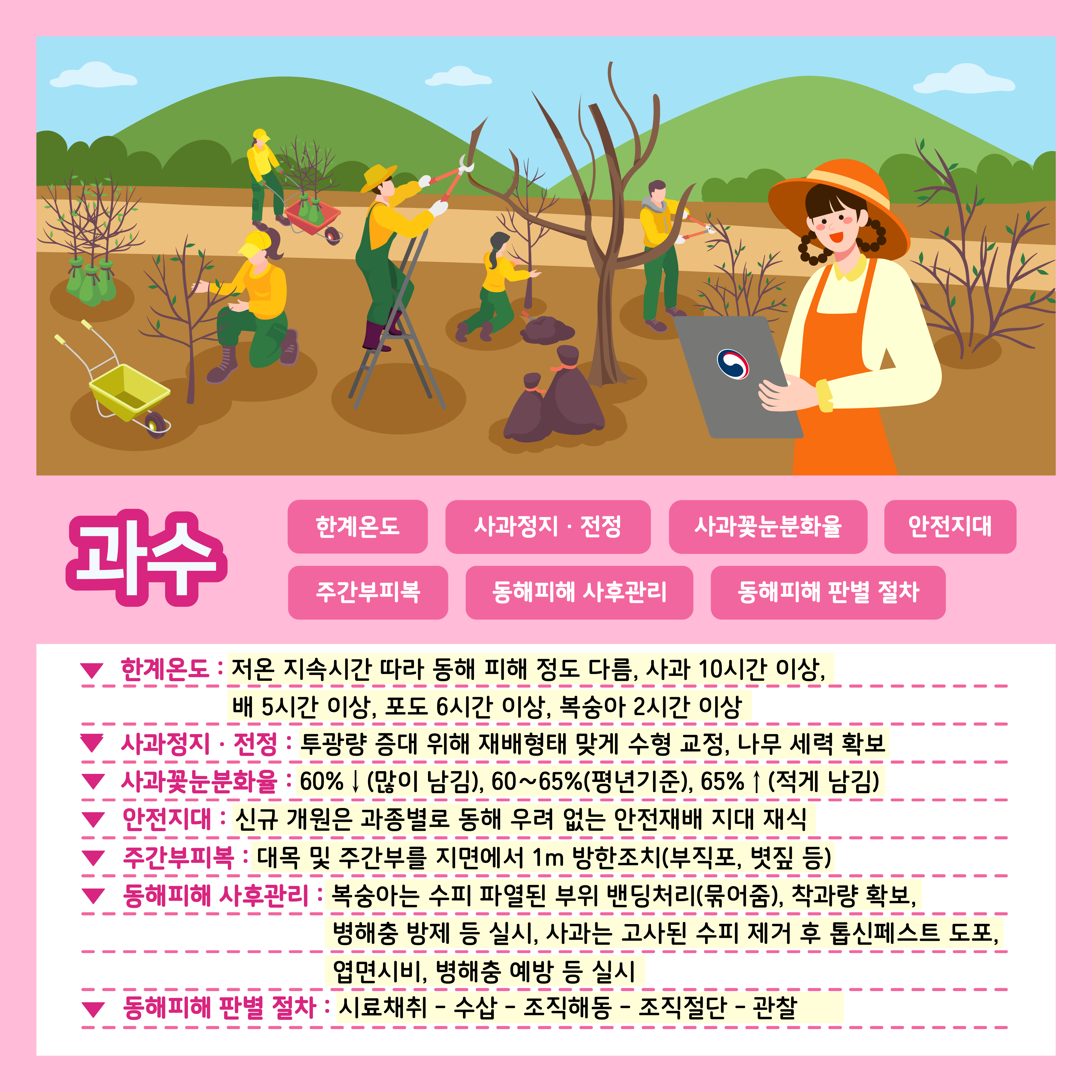 [카드뉴스] 주간농사정보 첨부 이미지