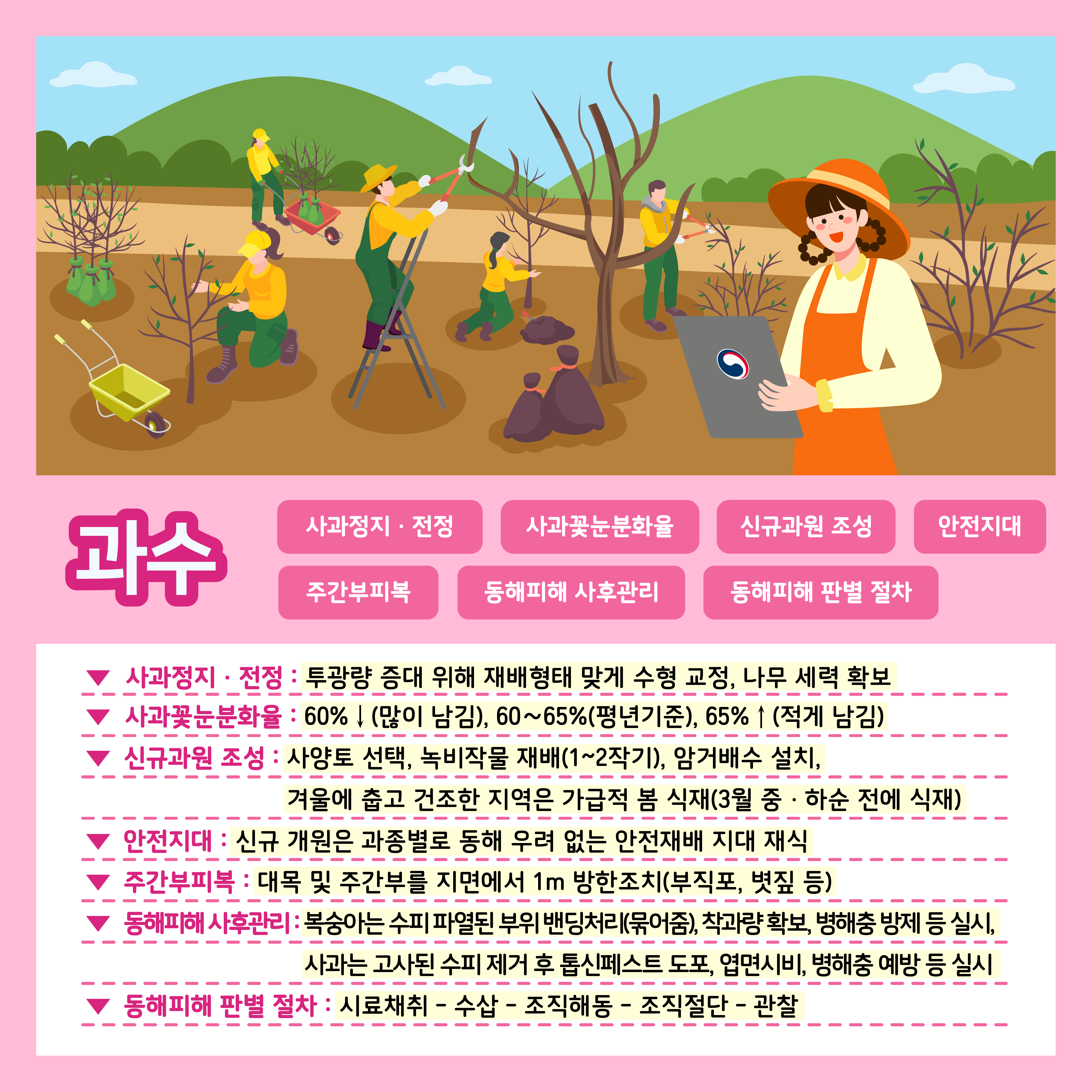 [카드뉴스] 주간농사정보 첨부 이미지