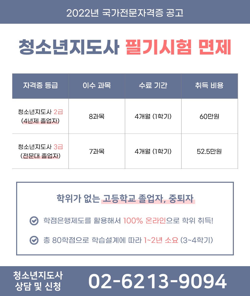 4개월 과정 청소년지도사 2 3급 시험 면제받고 국가자격증 취득 이번이 마지막  비용은 60만원 소요 첨부 이미지