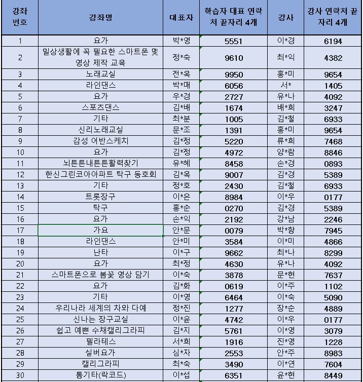 【2026년 상반기 배달강좌·골목강좌】 강좌번호 및 강좌명 공지 안내 첨부 이미지